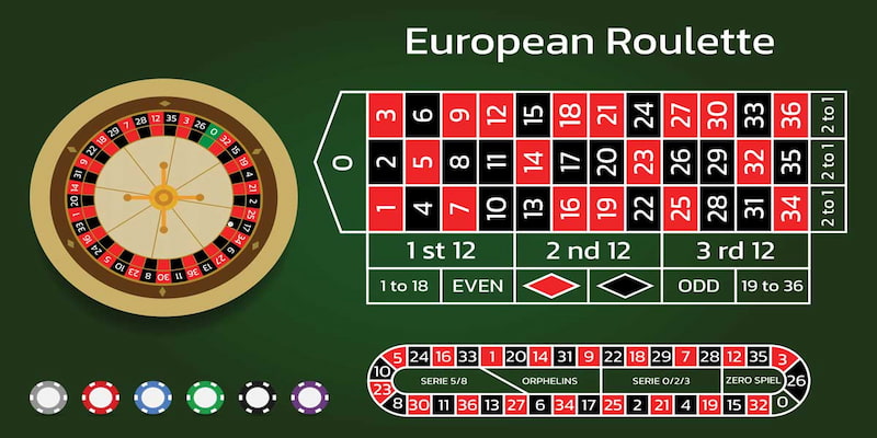 Hướng dẫn chơi roulette online từ a đến z cho tân thủ